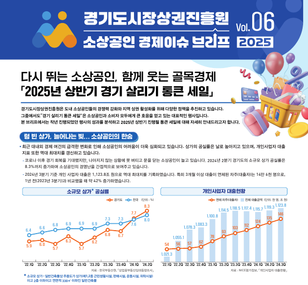 [사진자료]2025년 VOL.6(경기도 소상공인 경제이슈 브리프).png