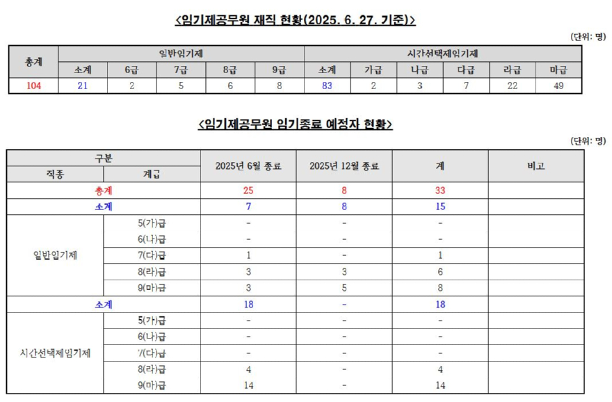 임기제[1.JPG