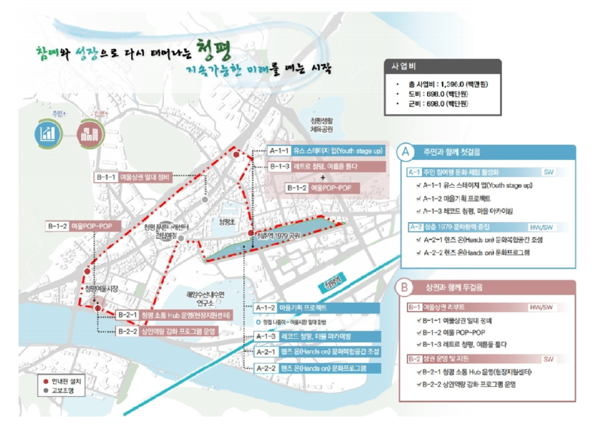 (나)가평군, ‘경기 더드림 재생사업’ 선정… 도비 7억 확보(더 드림 재생사업 마스터플랜).jpg