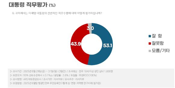 이재명여론조사.JPG