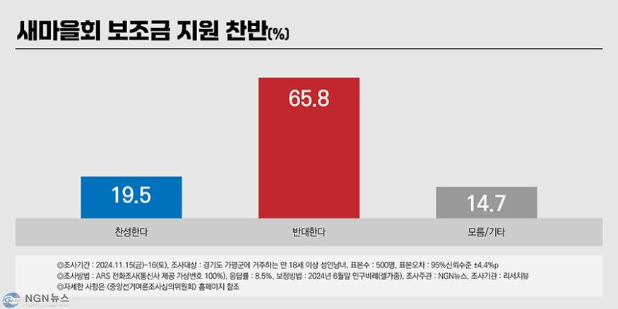 새마을 여론조사1.jpg