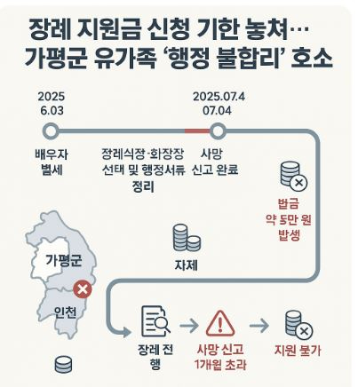 장례지원금.JPG