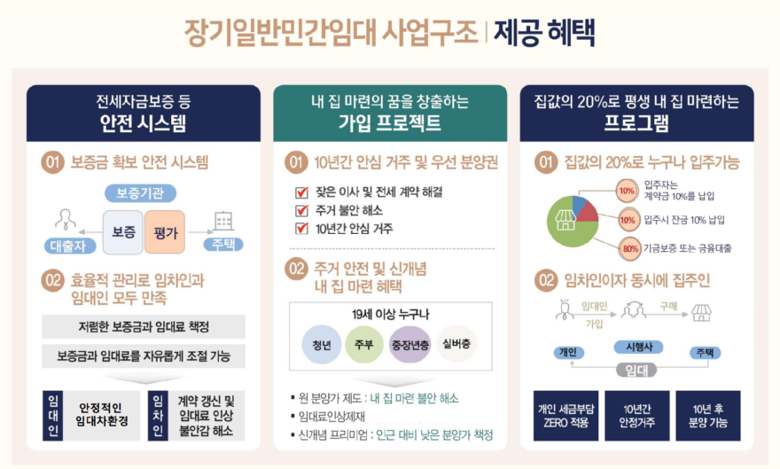 임대아파트혜택.png