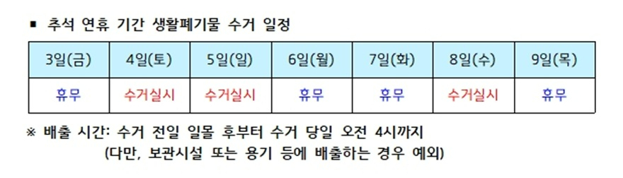 (나)가평군, 추석 연휴 쓰레기 수거 대책 가동001.jpg
