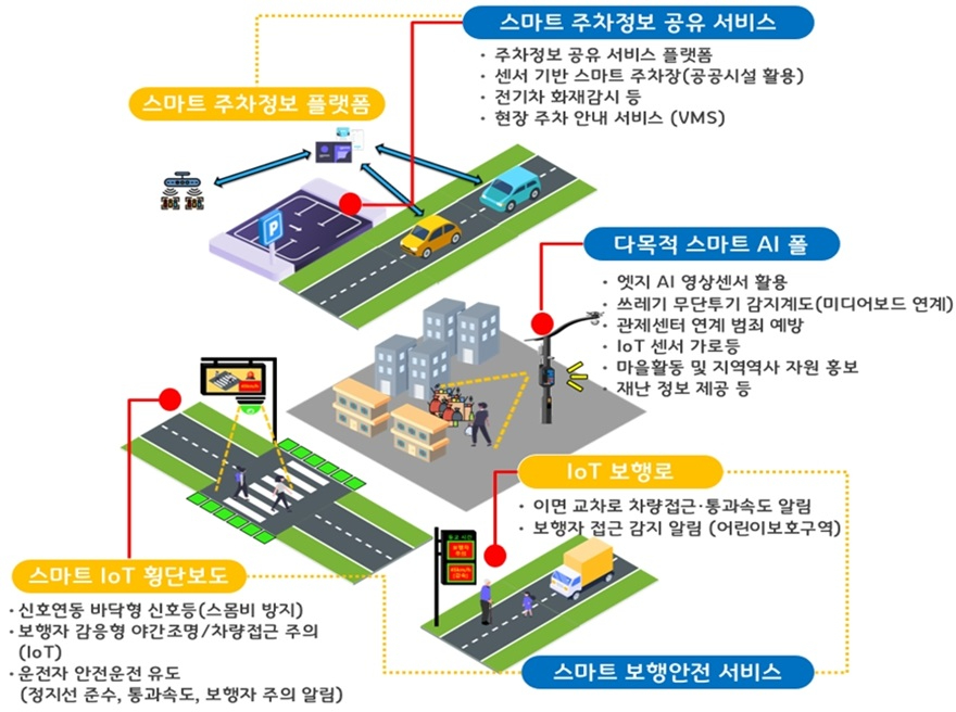 4.정책혁신과(자금동 꽃동네, 스마트 도시로…의정부시 ‘스마트빌리지 서비스’ 시범 운영)4(서비스개요).jpg