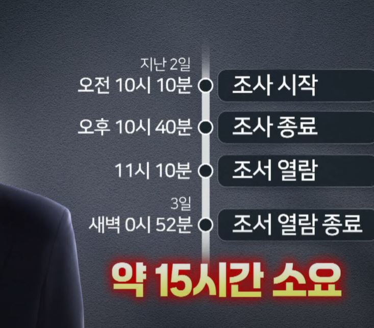 검찰조사시간표.JPG