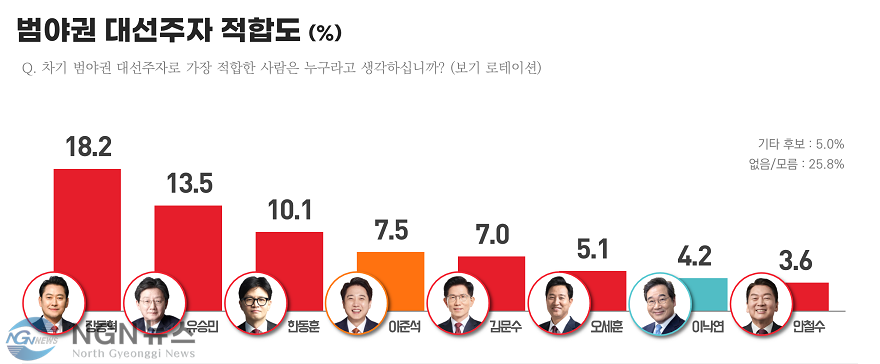 범야권.png