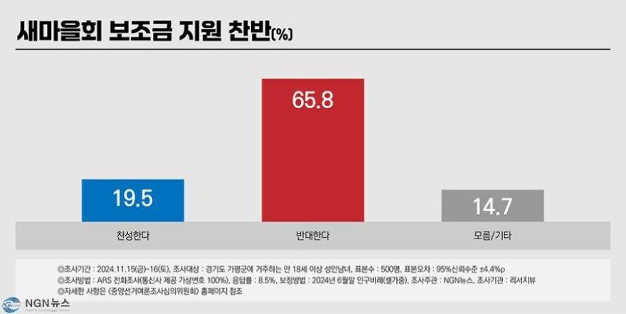 새마을 여론조사4.jpg