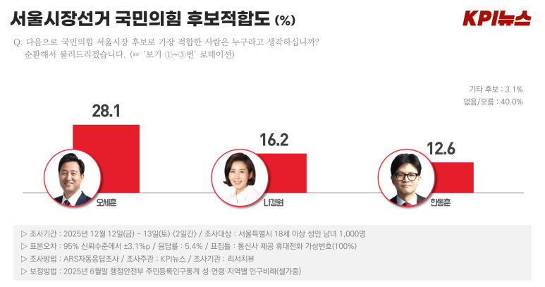 02_국민의힘_적합도.png