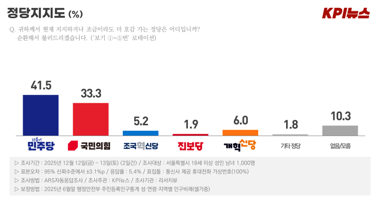 05_정당지지도.png