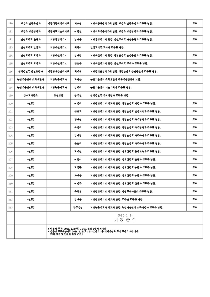 인사발령사항(2026년 상반기 정기인사_6급 이하)_안내용 (1)_Page_7.jpg