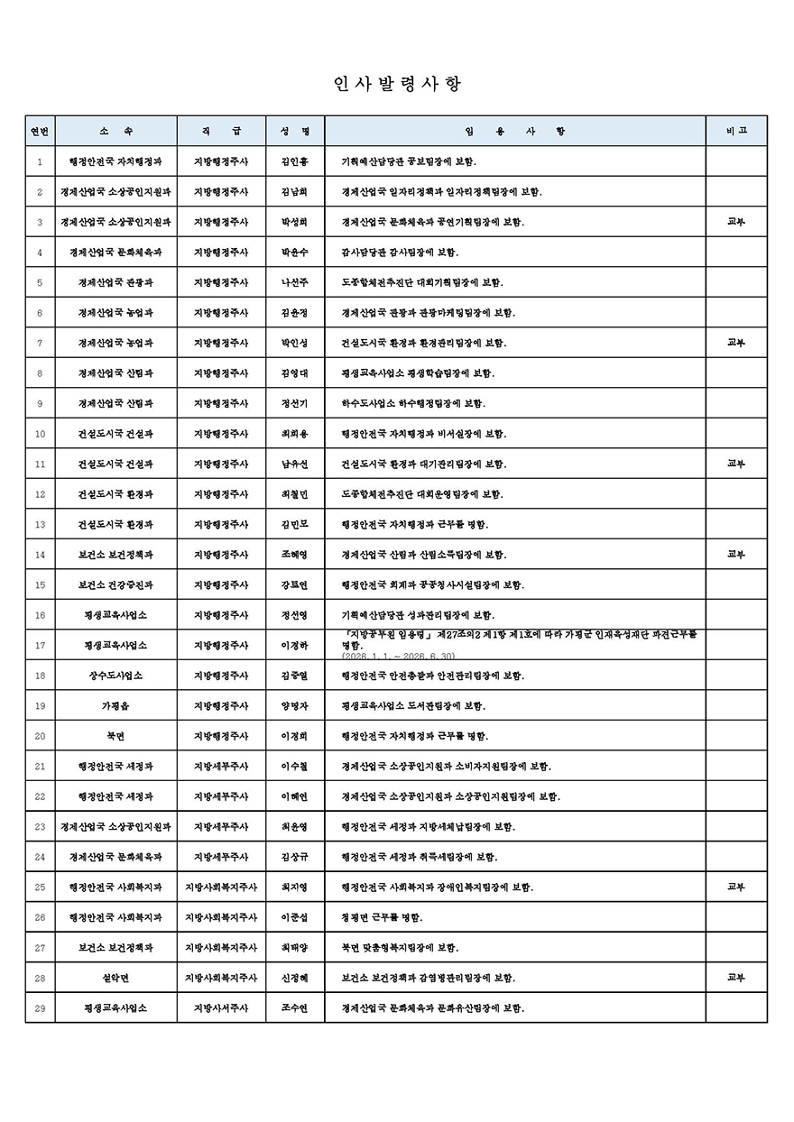 인사발령사항(2026년 상반기 정기인사_6급 이하)_안내용 (1)_Page_1.jpg