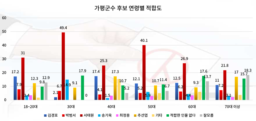 후보연령별적합도.png
