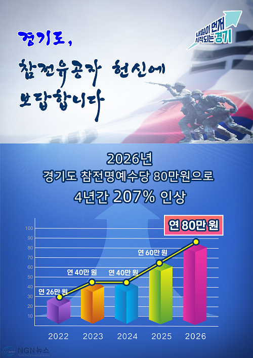 그래픽보도자료_참전명예수당(1).png