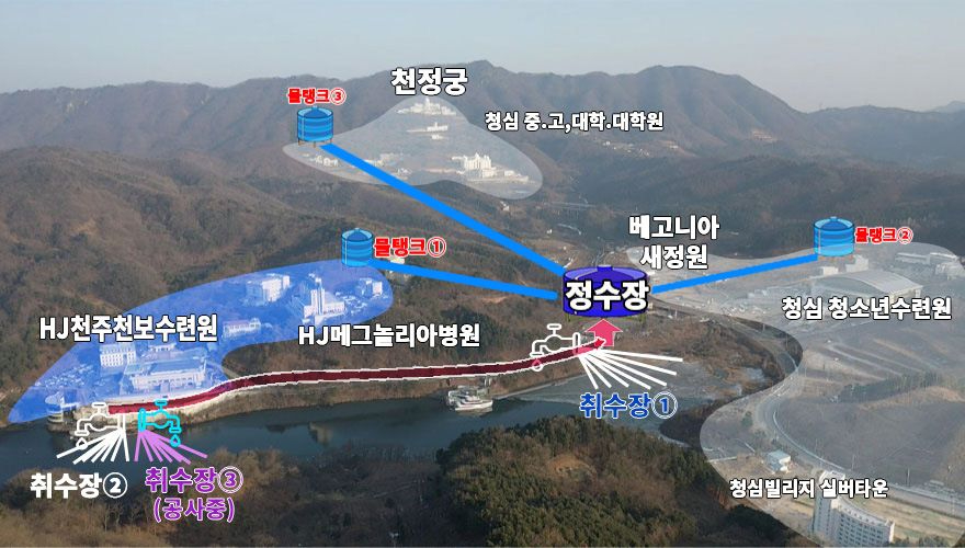 통일교물공급 현황도 2.jpg