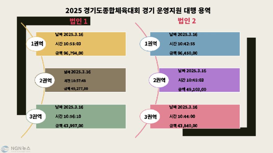 황호떡 일가족 담합 입찰의혹 그레픽.png