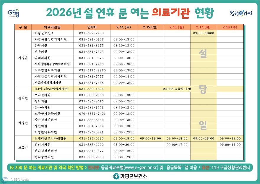 (가)가평군, 설 연휴 응급진료체계 가동… 의료공백 최소화.jpg