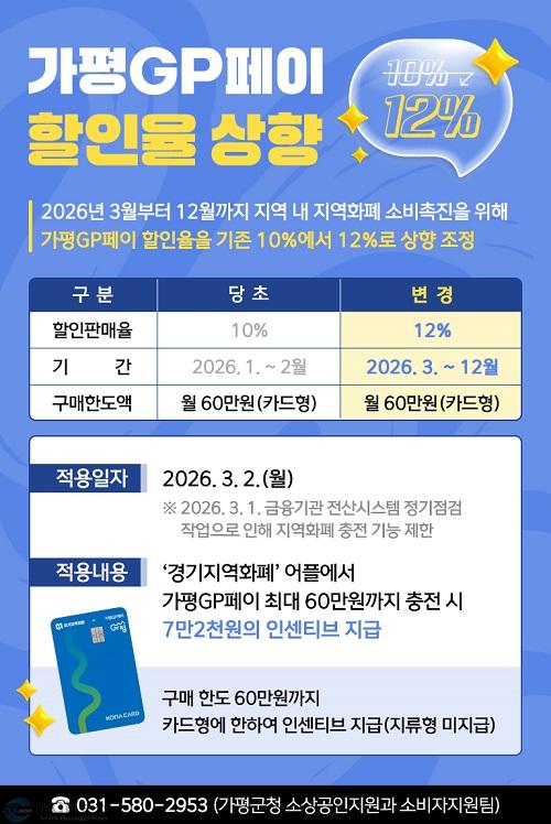 (가)‘가평GP페이’ 3월부터 인센티브 12%로 상향.jpg