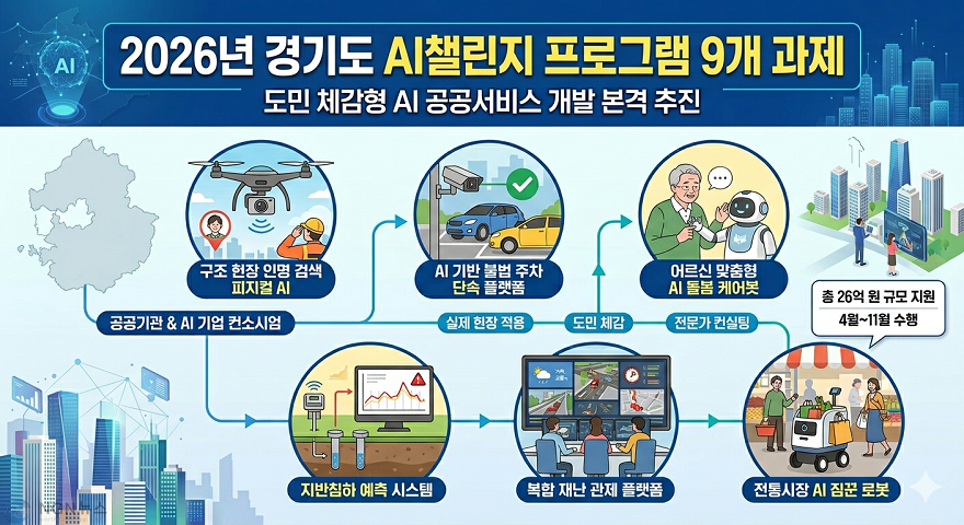 2026년 경기도 AI챌린지 프로그램.png