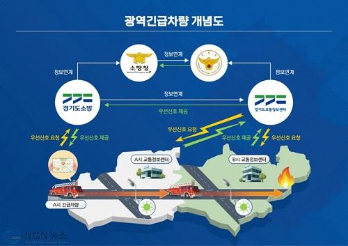 1-1 포천시, ‘광역 긴급차량 우선신호 구축 사업’ 추진…골든타임 확보 나선다(광역긴급차량 개념도(출처 경기도청)1).jpg