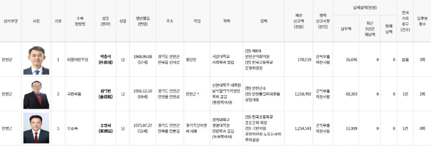 연천군수 후보.JPG