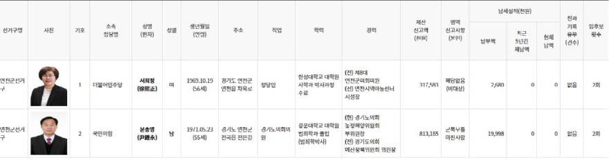 연천 경기도의회의원선거.JPG