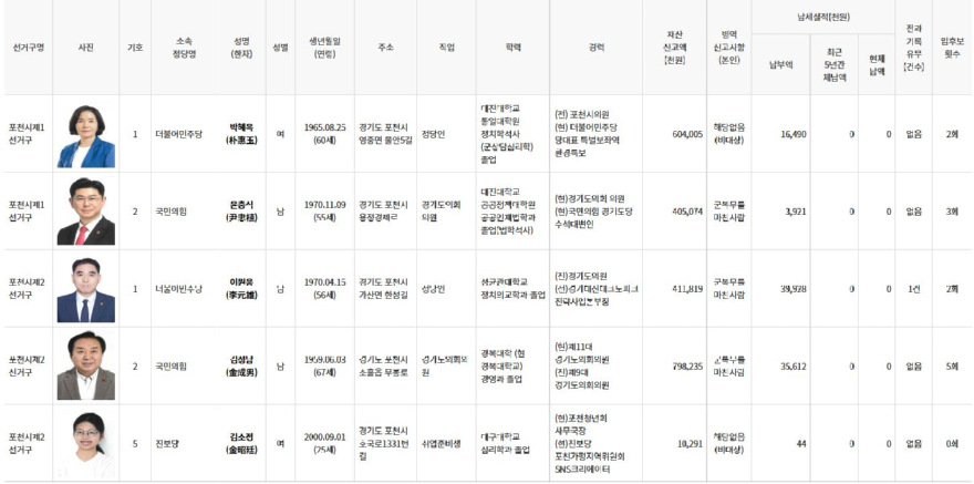 포천도의원후보.JPG