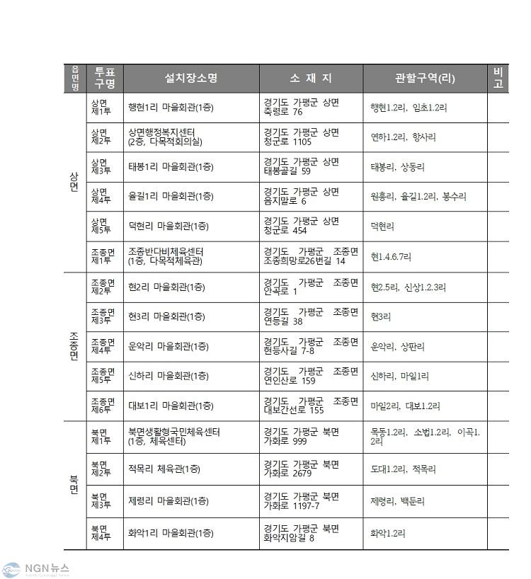 [붙임] 제9회 전국동시지방선거 선거일 투표소 현황002.jpg