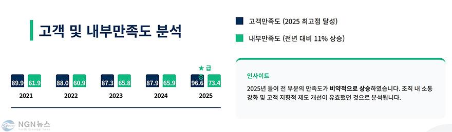 고객.내부만족도.jpg