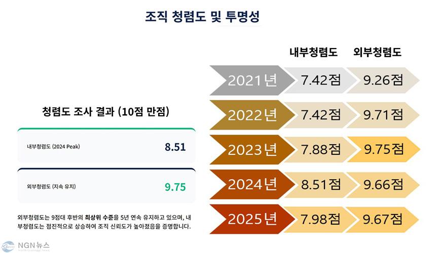 청렴도.jpg
