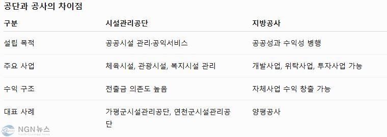공단과 차이점.JPG