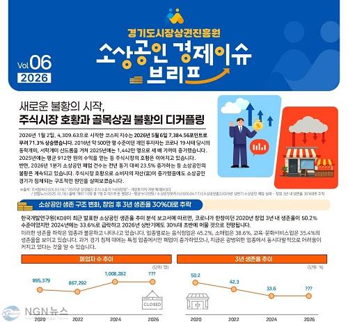 260629_[사진자료] 경상원, 소상공인 경제 이슈 브리프 VOL.06 발간…주식시장 호황 속 골목상권 불황 원인과 대응전략 제시.jpg