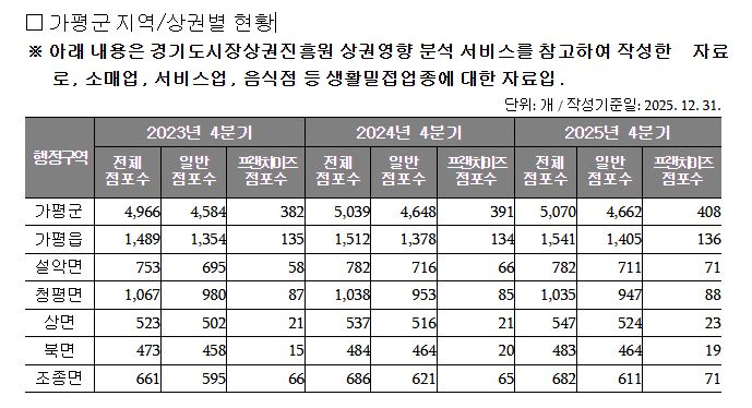 권역별상권현황.JPG