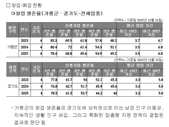창.폐업현황.JPG