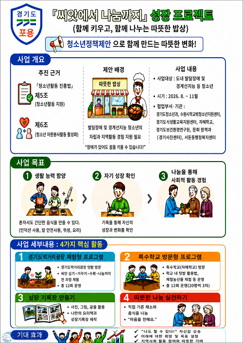 사본 - '씨앗에서 나눔까지' 성장 프로젝트 인포그래픽.png