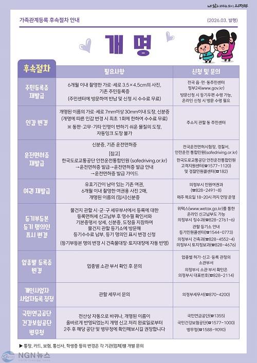 2.민원여권과(의정부시, ‘개명신고 즉시처리제’로 민원 편의 높인다)-2026년 가족관계등록 후속절차 및 지원사업 안내최종시안(개명).pdf.jpg