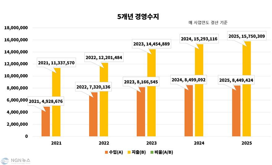 공단경영수지.jpg