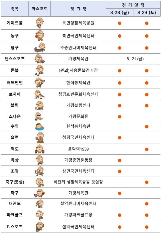 (가)[기획] 개막 3주 앞… 경기도장애인생활체육대회 ‘주목’(제20회 경기도장애인생활체육대회 경기.jpg