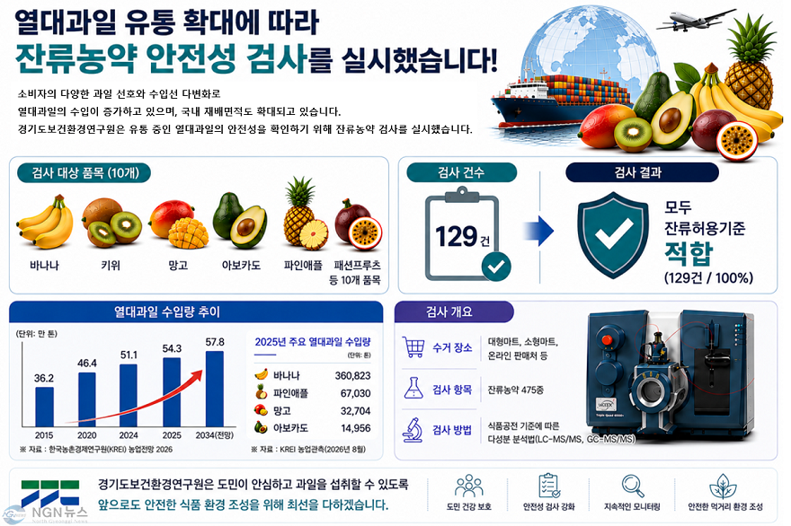 그래픽 보도자료.png