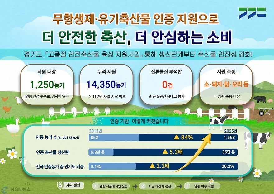 그래픽보도자료_축산물 인증 지원.jpg