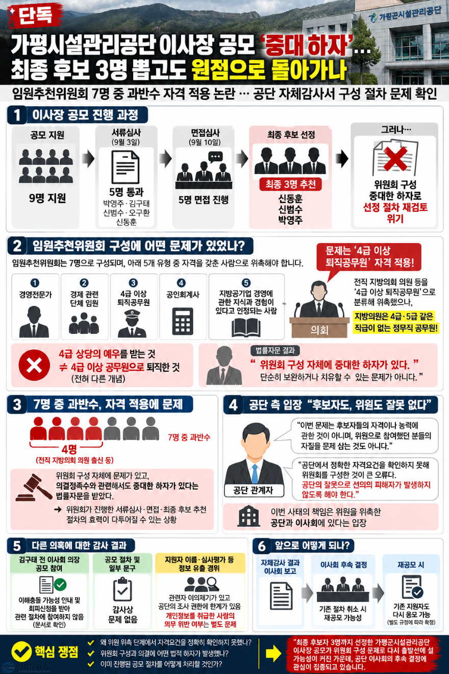 공단이사장 감사결과.png