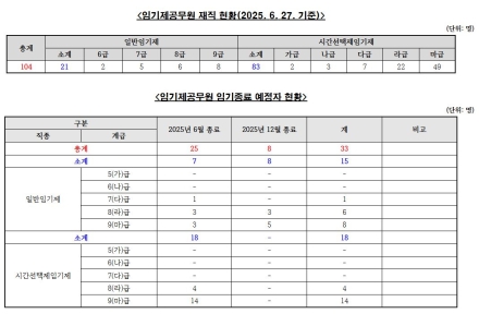 [기자수첩] 가평군의 비정규직 감축, 효율성인가 역설인가, 지방자치의 위기
