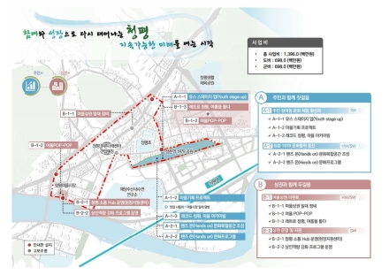 가평군, 청평 여울시장 일원 '경기 더드림 재생사업' 선정…도비 7억 확보