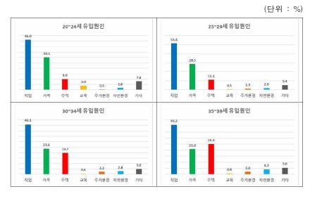 가평연구원&리서치 뷰 공동, 국내 최초 마이크로데이터 기반 가평군 20~50대 유출입 원인 실태분석