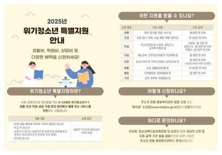 가평군, 위기청소년 특별지원 신청 접수