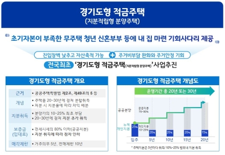 전국최초 적금주택 추진 중인 경기도, 9월 중 민간사업자 선정