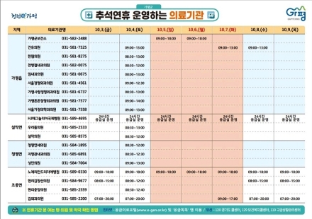 가평군, 추석 연휴 기간 의료기관·약국 지정 운영…진료 공백 최소화