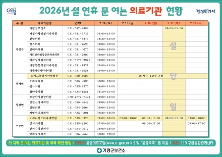 가평군, 설 연휴 응급진료체계 가동… 의료공백 최소화