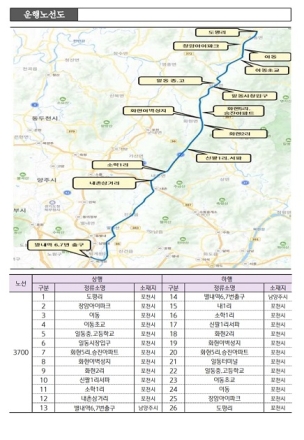 포천시, 3700번(도평리–별내역) 광역버스 3월 4일 운행 개시