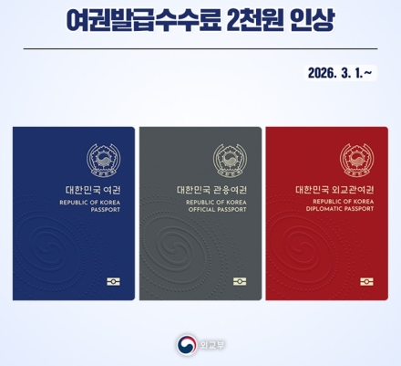 여권발급수수료 20년 만에 ‘2천 원’ 인상… 3월 1일부터 적용